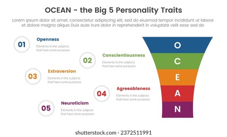 ocean big five personality traits infographic 5 point stage template with funnel shrink v shape concept for slide presentation