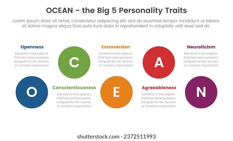 ocean big five personality traits infographic 5 point stage template with big circle timeline ups and down concept for slide presentation