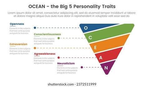 ocean big five personality traits infographic 5 point stage template with funnel cutted or sliced shape concept for slide presentation