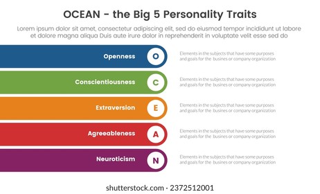 ocean big five personality traits infographic 5 point stage template with rectangle round stack vertical concept for slide presentation