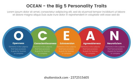 ocean big five personality traits infographic 5 point stage template with big circle and horizontal right direction concept for slide presentation