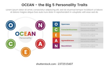 ocean big five personality traits infographic 5 point stage template with big circle based and long box description concept for slide presentation