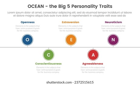 ocean big five personality traits infographic 5 point stage template with timeline point right direction concept for slide presentation