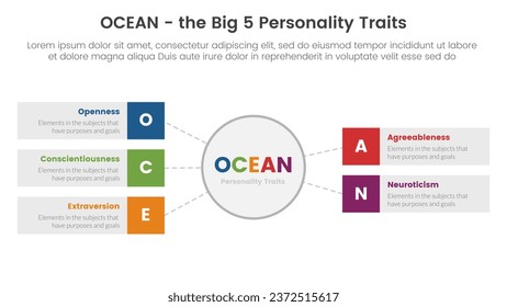 ocean big five personality traits infographic 5 point stage template with big circle and rectangle box concept for slide presentation