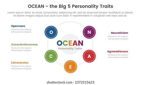 ocean big five personality traits infographic 5 point stage template with big cirlce shape combination on center concept for slide presentation