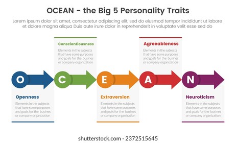 ocean big five personality traits infographic 5 point stage template with small circle and arrow right direction concept for slide presentation