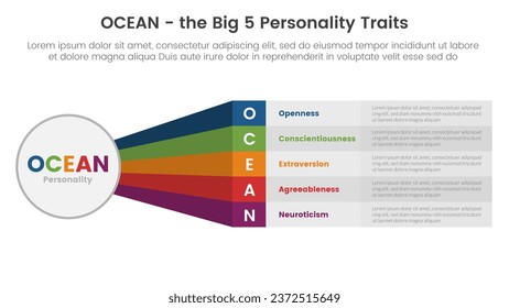 ocean big five personality traits infographic 5 point stage template with big circle and rainbow long shape concept for slide presentation