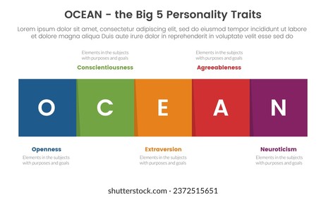 ocean big five personality traits infographic 5 point stage template with square box right direction concept for slide presentation