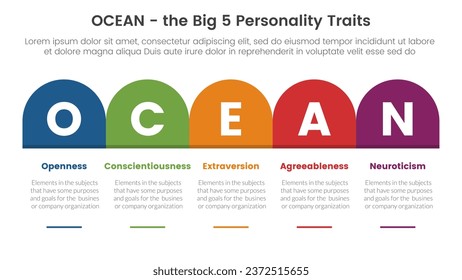 ocean big five personality traits infographic 5 point stage template with round box table right direction concept for slide presentation