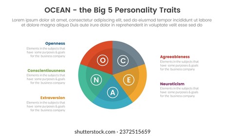 ocean big five personality traits infographic 5 point stage template with circle pie chart concept for slide presentation