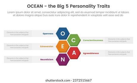 ocean big five personality traits infographic 5 point stage template with honeycomb vertical concept for slide presentation