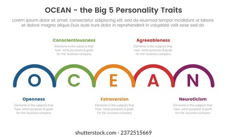 ocean big five personality traits infographic 5 point stage template with half circle right direction concept for slide presentation