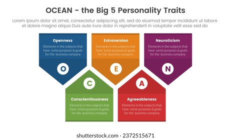 ocean big five personality traits infographic 5 point stage template with badge arrow shape concept for slide presentation