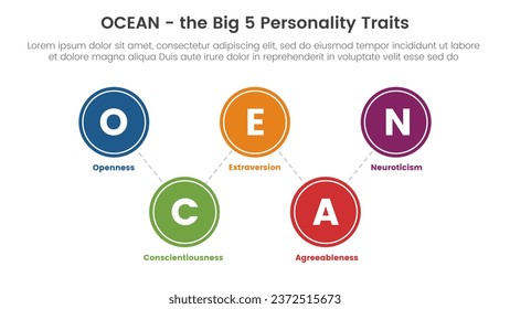 ocean big five personality traits infographic 5 point stage template with big circle spreading balance concept for slide presentation