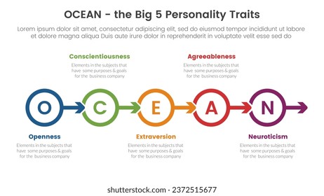 ocean big five personality traits infographic 5 point stage template with circle arrow right direction concept for slide presentation