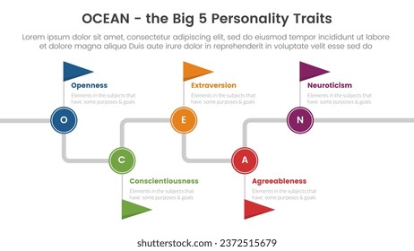 ocean big five personality traits infographic 5 point stage template with timeline flag point concept for slide presentation