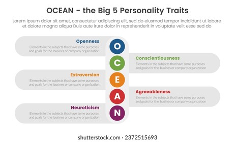 ocean big five personality traits infographic 5 point stage template with vertical small circle down direction concept for slide presentation