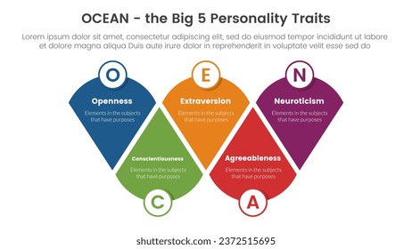 ocean big five personality traits infographic 5 point stage template with modified round triangle concept for slide presentation