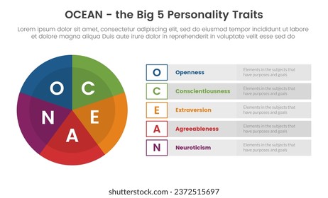 ocean big five personality traits infographic 5 point stage template with pie chart big circle concept for slide presentation