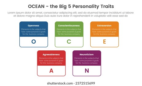 ocean big five personality traits infographic 5 point stage template with big box outline concept for slide presentation