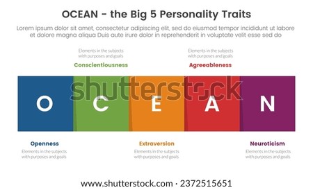ocean big five personality traits infographic 5 point stage template with square box right direction concept for slide presentation