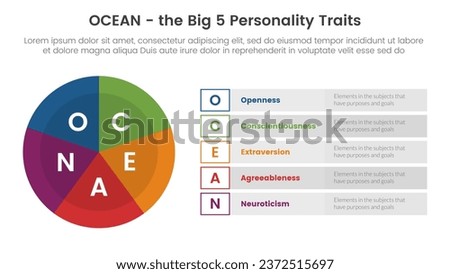 ocean big five personality traits infographic 5 point stage template with pie chart big circle concept for slide presentation