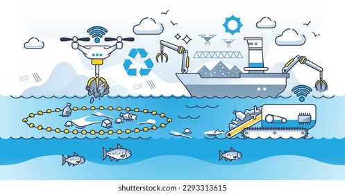 Limpieza oceánica del concepto de esquema de limpieza de agua contaminada con basura y basura. Tecnología autónoma para la recogida de desechos como ilustración de vectores de procesos respetuosos con la naturaleza, ambientales y sostenibles