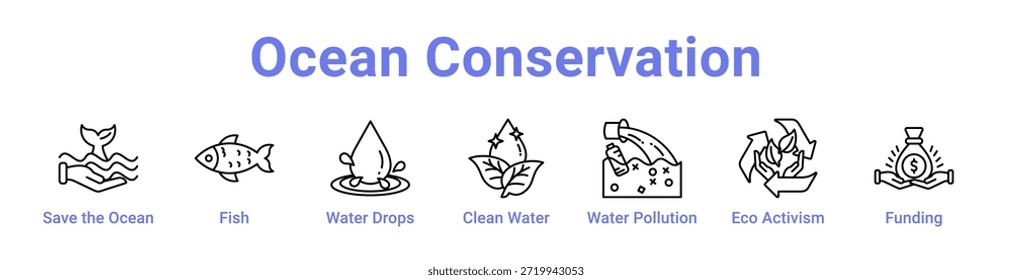 Banner e coleção do ícone Conservação do Oceano