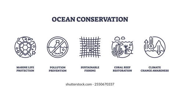 Ocean conservation icons depict marine life, pollution prevention, and coral reef restoration. Outline icons set.