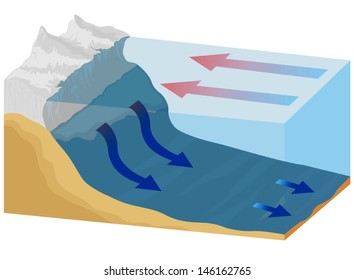 Ocean currents cold with warm vector nature background