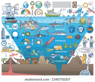 Profundidad oceánica y elementos submarinos profundos en el conjunto de resúmenes. Elementos con investigación de zonas geográficas o geológicas, misión de ciencias de la vida silvestre con buzos scuba o ilustración de vectores submarinos