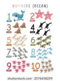 Ocean Numbers Poster for Kids Learning. Engaging ocean-themed educational poster featuring numbers 1-10 with colorful marine animals. Ideal for early learning and classroom decoration