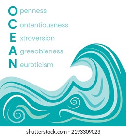 OCEAN personality model vector illustration