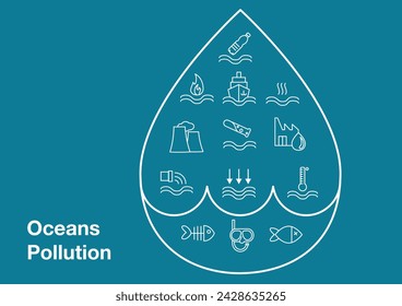 Ocean Pollution Causes and Effects