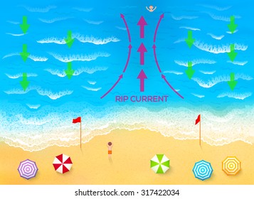 Ocean Rip Current Scheme Vector Illustration