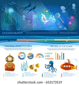 Oceanography infographic. Sea exploration. Scientific research of sea and ocean yellow submarine underwater with periscope divers 