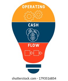 OCF - operating cash flow. acronym business concept. vector illustration concept with keywords and icons. lettering illustration with icons for web banner, flyer, landing page, presentation