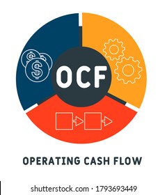 OCF - operating cash flow. acronym business concept. vector illustration concept with keywords and icons. lettering illustration with icons for web banner, flyer, landing page, presentation