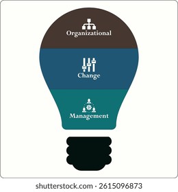 OCM - Organizational Change Management acronym. Infographic template with icons and description placeholder