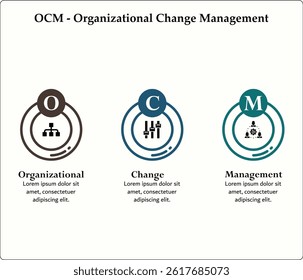 OCM - Organizational Change Management acronym. Infographic template with icons and description placeholder