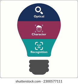 OCR - Optical Character Recognition Acronym. Infographic template with Icons