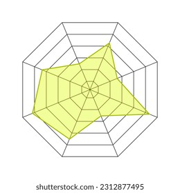 Octagon shaped radar chart, Kiviat diagram or spider graph template isolated on white background. Method of comparing items on different characteristics. Vector graphic illustration