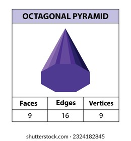 Octagonal pyramid, faces, edges, vertices Geometric figures set isolated on a white backdrop. 3d shapes. vector illustration, 