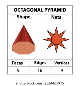 Octagonale Pyramidennetze, Gesichter, Kanten und Ecken. in Mathematik. Die geometrischen Figuren werden einzeln auf weißem Hintergrund gesetzt. Geometrisches 3D formt Netze. Vektorgrafik, 