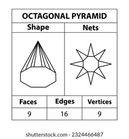 Octagonal pyramid nets, in mathematics. faces, edges, vertices. Geometric figures set isolated on a white backdrop. Geometric 3d shapes nets. vector illustration, 