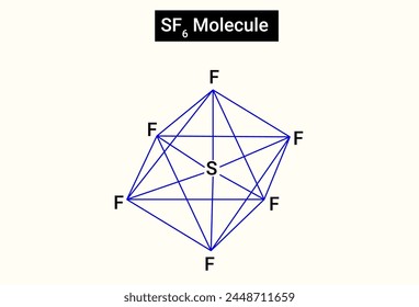 Oktaedrische Geometrie des SF6-Moleküls