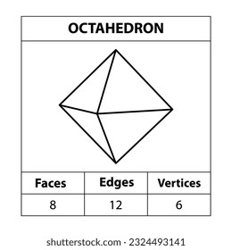 Octahedron faces edges, vertices Geometric figures outline set isolated on a white backdrop. 3d shapes. in mathematics. vector illustration, 