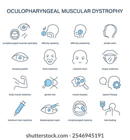 Oculopharyngeale Muskeldystrophie-Symptome, Diagnose- und Behandlungsvektorsymbol. Medizinische Symbole.