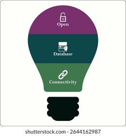 ODC - Open Database Connectivity acronym. Infographic template with icons and description placeholder