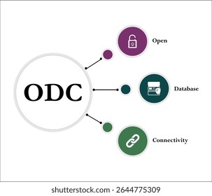ODC - Open Database Connectivity acronym. Infographic template with icons and description placeholder
